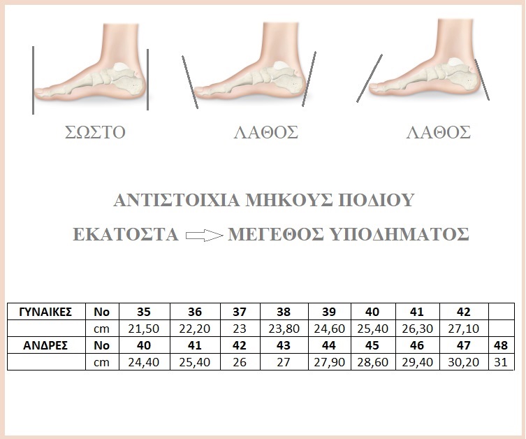 το 42 τι νουμερο ειναι